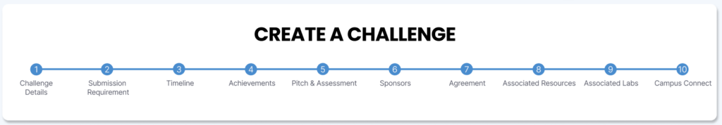 The old Challenge creation process